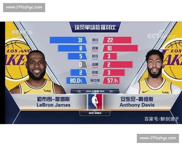 NBA总决赛湖人对热火直播观看渠道及比赛时间详解